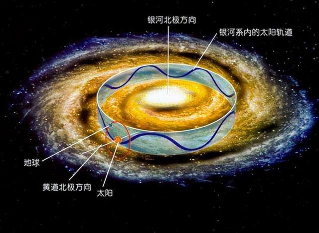 连太阳系都没飞出去，人类又是从哪拍的银河系全貌？仅靠假设？576 / 作者:淘宝卖家柯 / 帖子ID:107407