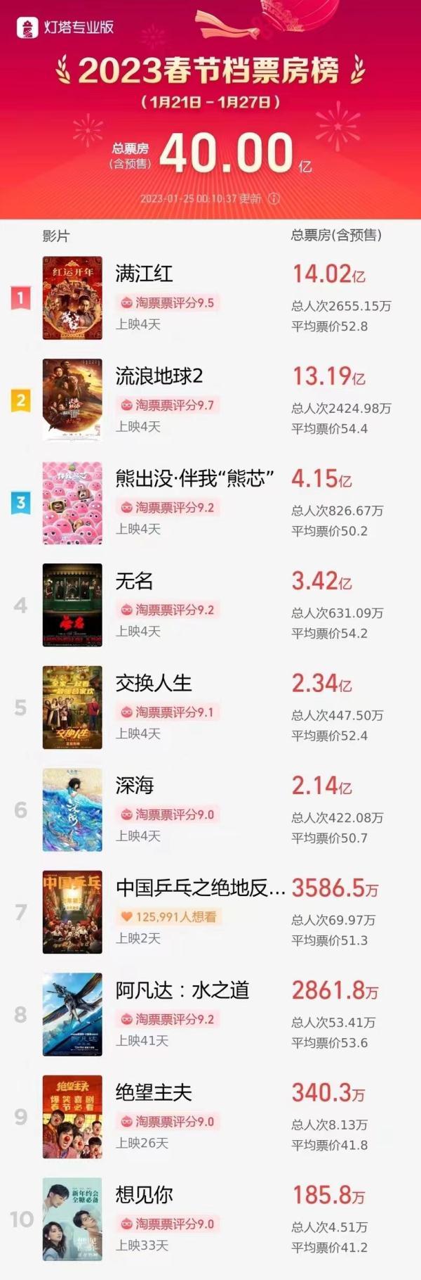 《流浪地球2》的太空电梯原理，中学生都能计算？939 / 作者:无语乜无言无h / 帖子ID:107442