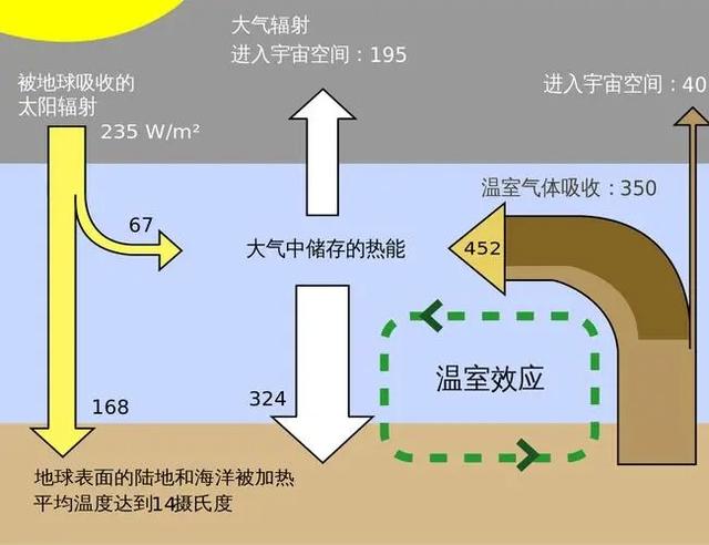 若人类消失1万年后，地球会变成啥样？能给我们带来怎样的启示？523 / 作者:黯然销魂1912 / 帖子ID:107444