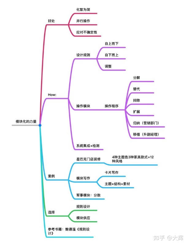 你读过最冷门，但「含金量极高」的书是什么？493 / 作者:吖咩嘚咩s / 帖子ID:107451