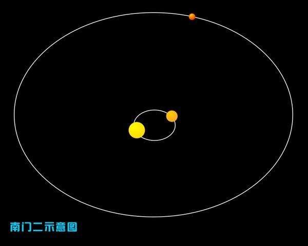 银河系有数千亿恒星，为啥太阳还是个“单身狗”？缘分可遇不可求939 / 作者:小婴弄瓦接 / 帖子ID:107531