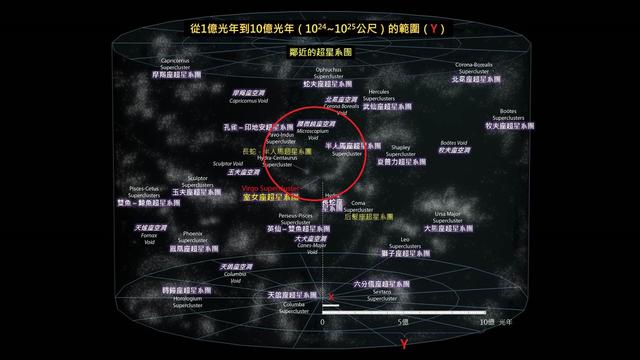 银河系是绕什么公转的？它的一天和一年又是多久？343 / 作者:拓牛李强 / 帖子ID:107536