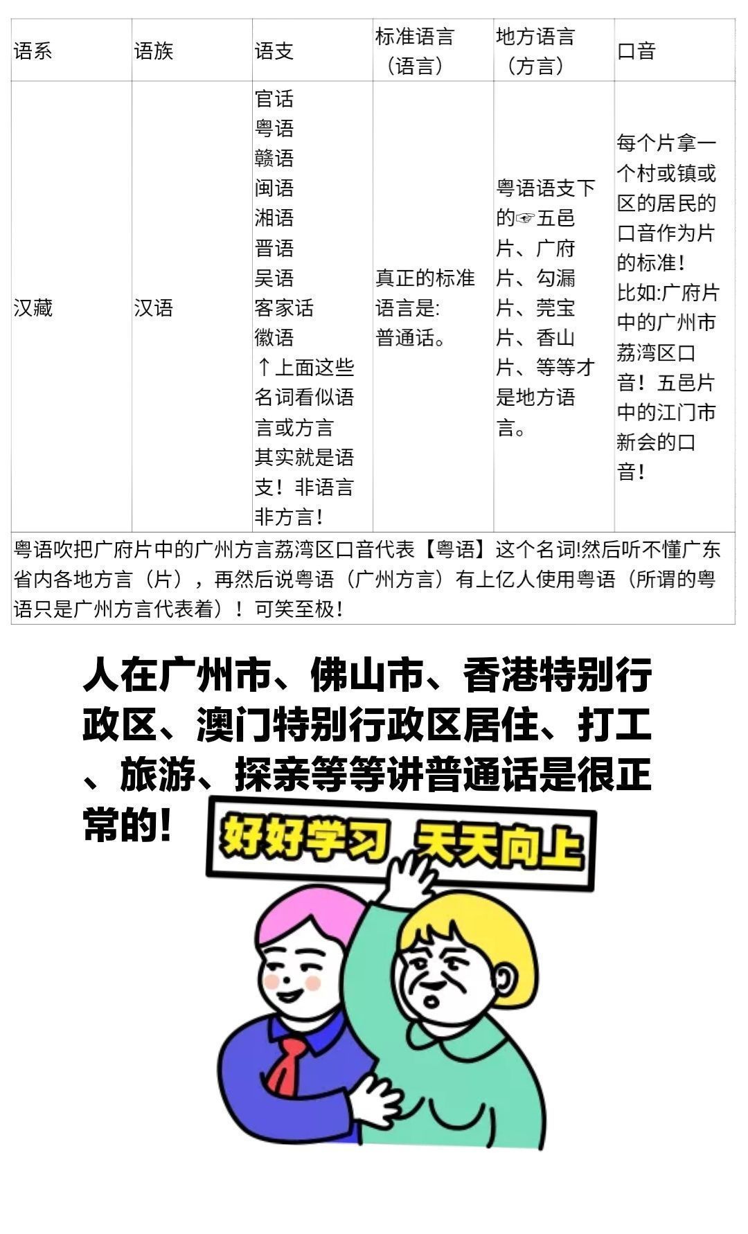 世界上有多少语系？这些语系是根据什么分的？70 / 作者:axly530 / 帖子ID:107603