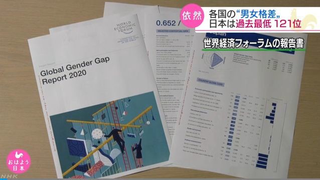 全球男女平等最新排名出炉！北欧国家“霸榜”，日本为啥这么 ...200 / 作者:老顽童760 / 帖子ID:107679