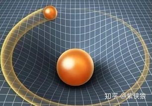 世界上真的存在轮回吗？有没有科学依据？96 / 作者:123457730 / 帖子ID:107680