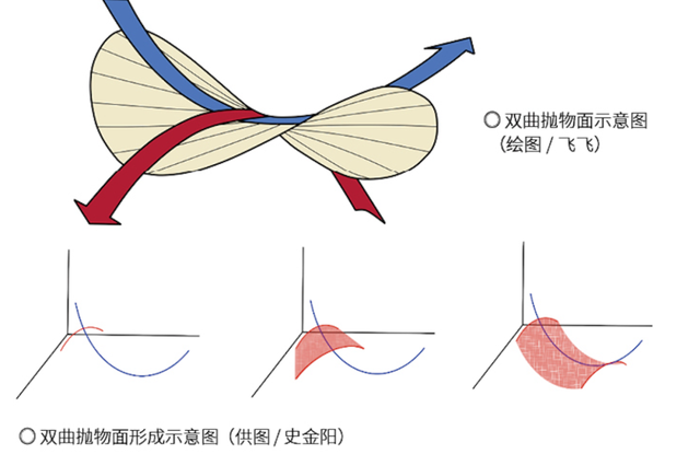 科技与狠活？不，它包含的是科学！597 / 作者:黑头发的汉子子x / 帖子ID:107725