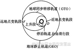 三体和流浪地球科幻的脑洞够不够合理？真有那么好嘛？656 / 作者:张玉萍Pilar / 帖子ID:107872