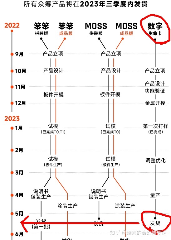 《流浪地球2》周边众筹金额已超 3800 万元，目标金额为十万 ...1000 / 作者:子墨764 / 帖子ID:108006