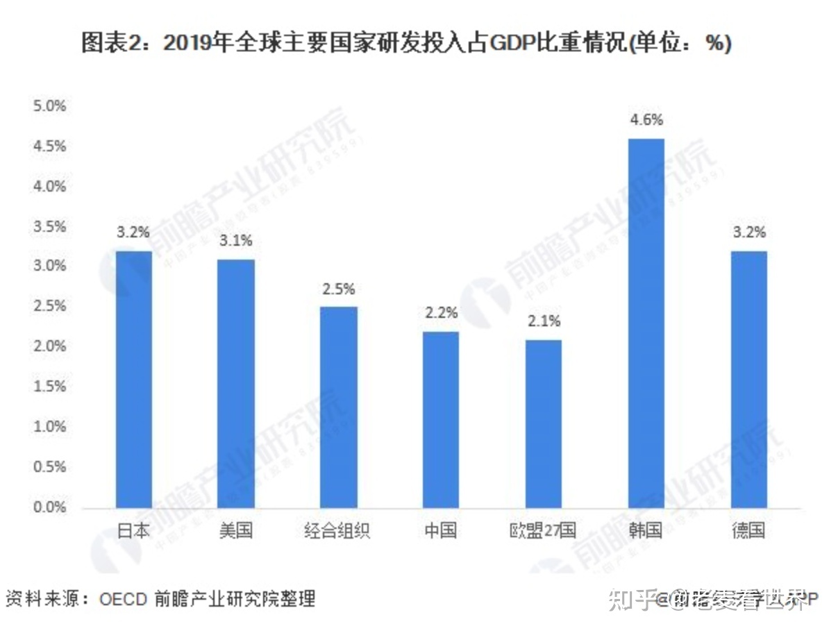 拜登称美国科研投入乏力，世界排名跌至第九，中国升至第二 ...471 / 作者:V刘晨曦 / 帖子ID:108012