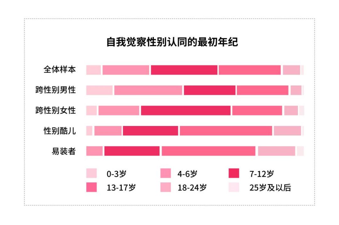 认为“男女有别”就是“性别歧视”？是我看不懂这个世界了 ...86 / 作者:无奈的剑侠站 / 帖子ID:108013