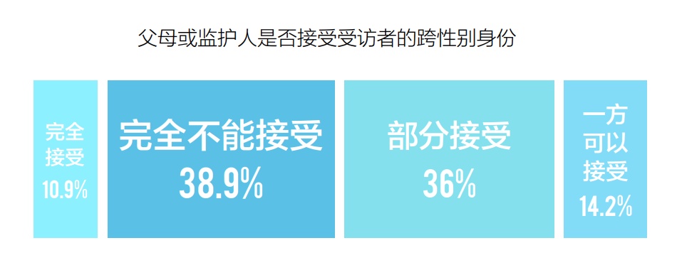 认为“男女有别”就是“性别歧视”？是我看不懂这个世界了 ...597 / 作者:无奈的剑侠站 / 帖子ID:108013