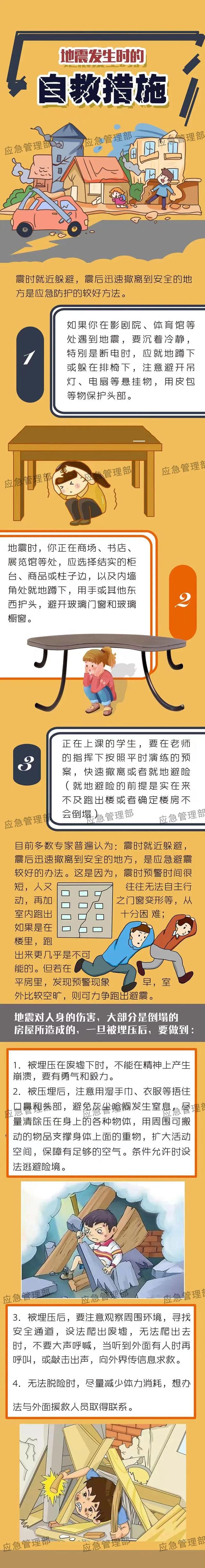 地震来临如何科学避险？这些安全知识要牢记！3426 / 作者:华梦一生 / 帖子ID:108020