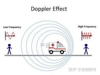 宇宙的年龄是怎么被计算出来的？130 / 作者:史剑浇 / 帖子ID:108083