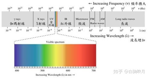 宇宙的年龄是怎么被计算出来的？865 / 作者:史剑浇 / 帖子ID:108083