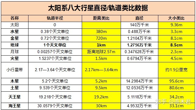 太阳系，北京城，水果——太阳和八大行星的“尺度”有多大 ...896 / 作者:下一个秋天1 / 帖子ID:108119