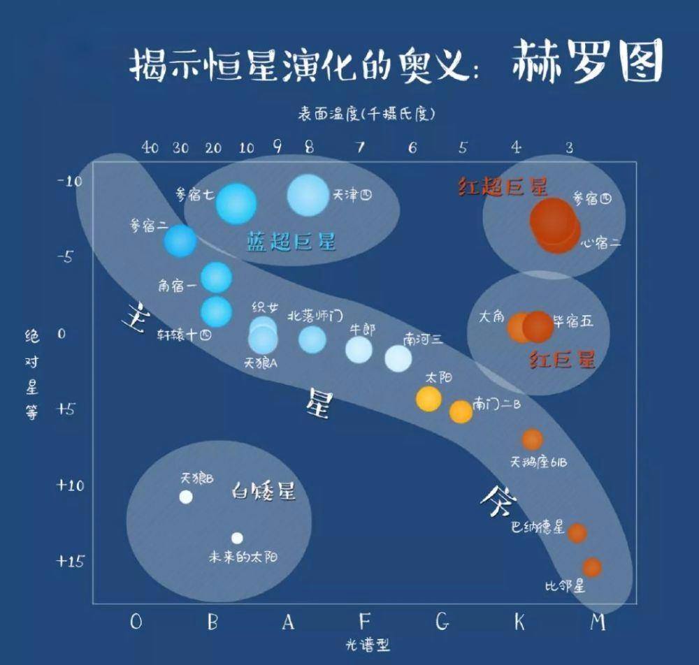 银河系中有多少个“太阳”？533 / 作者:fzny61226 / 帖子ID:108196