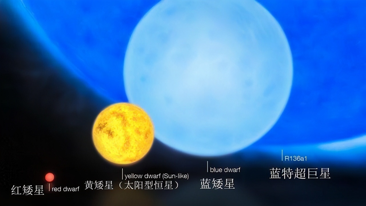 银河系中有多少个“太阳”？160 / 作者:fzny61226 / 帖子ID:108196