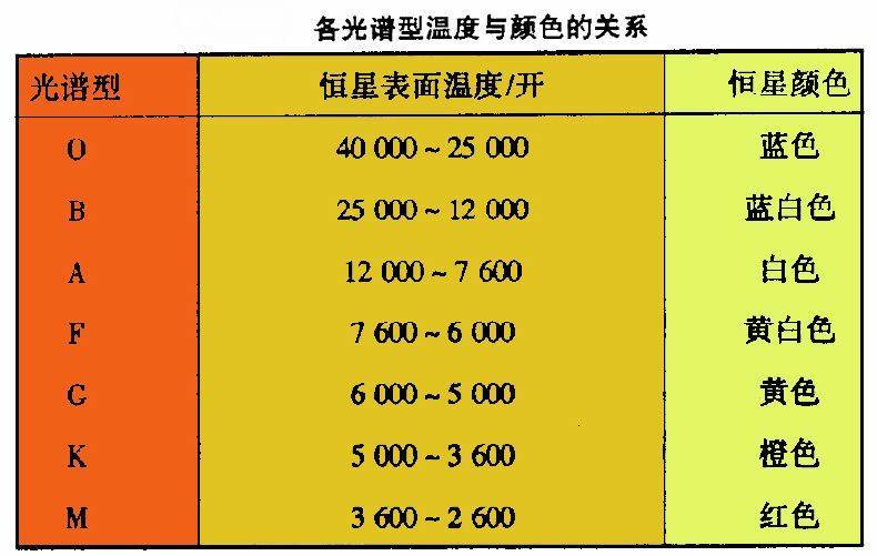 银河系中有多少个“太阳”？209 / 作者:fzny61226 / 帖子ID:108196