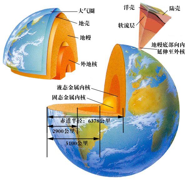 《流浪地球》中推动地球真的可能吗？概率多大？931 / 作者:老郑36 / 帖子ID:108231
