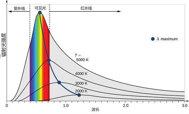 地球一直在吸收太阳能，为什么还会能量守恒？370 / 作者:风残殒落殒d / 帖子ID:108285