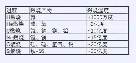 为什么《流浪地球 2》中，地球上全部的核武器能够炸碎月球 ...764 / 作者:落叶的时节 / 帖子ID:108291