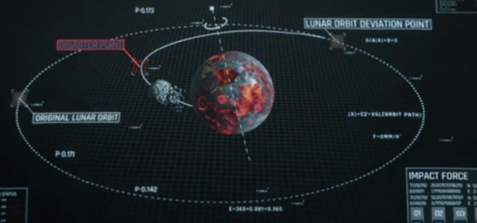 为什么《流浪地球 2》中，地球上全部的核武器能够炸碎月球 ...314 / 作者:落叶的时节 / 帖子ID:108291