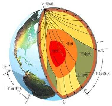 为什么《流浪地球 2》中，地球上全部的核武器能够炸碎月球 ...680 / 作者:落叶的时节 / 帖子ID:108291