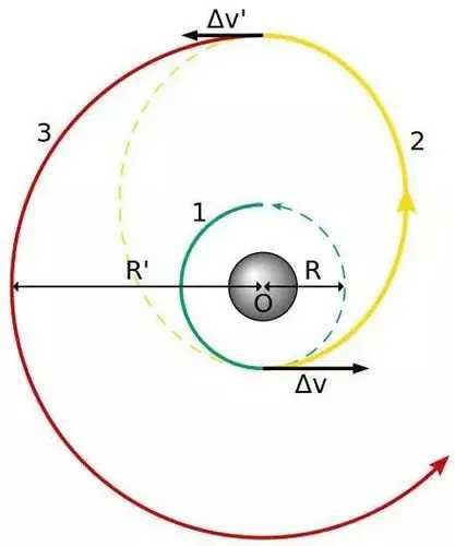 为什么《流浪地球 2》中，地球上全部的核武器能够炸碎月球 ...582 / 作者:落叶的时节 / 帖子ID:108291