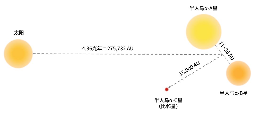 《流浪地球 2》电影里有哪些物理学工程学天文学知识？571 / 作者:Runlinh / 帖子ID:108296