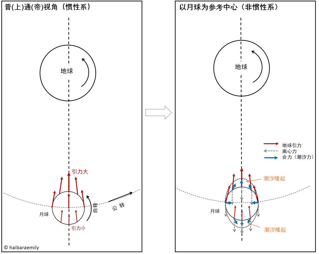 《流浪地球 2》电影里有哪些物理学工程学天文学知识？915 / 作者:Runlinh / 帖子ID:108296
