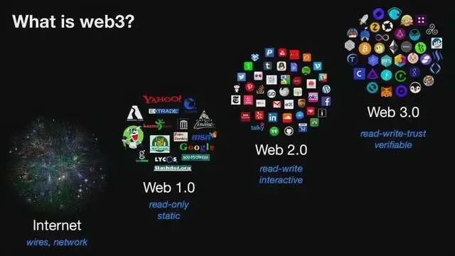 为什么说 Web3 注定会成为元宇宙的一部分？470 / 作者:西西734 / 帖子ID:108305