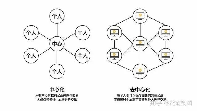 为什么说 Web3 注定会成为元宇宙的一部分？267 / 作者:西西734 / 帖子ID:108305