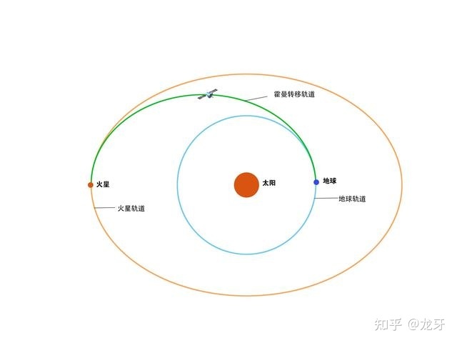 《流浪地球 2》为什么不拆成两部电影上映？835 / 作者:曹羁奔陈构 / 帖子ID:108308