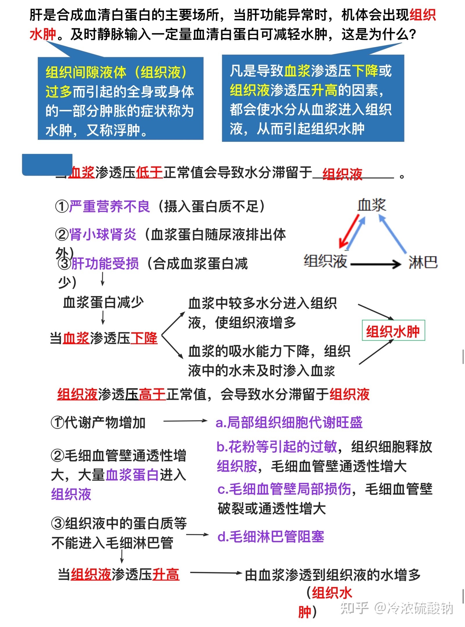 生物学选择性必修一重难易错点总结835 / 作者:风之语936 / 帖子ID:108309