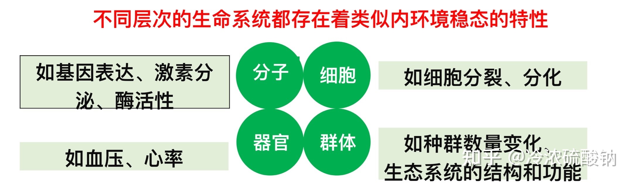 生物学选择性必修一重难易错点总结3 / 作者:风之语936 / 帖子ID:108309
