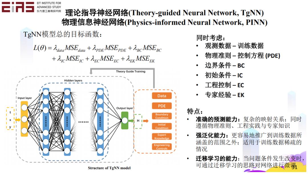 张东晓院士：科学机器学习中的知识嵌入与知识发现454 / 作者:倪丹军 / 帖子ID:108311