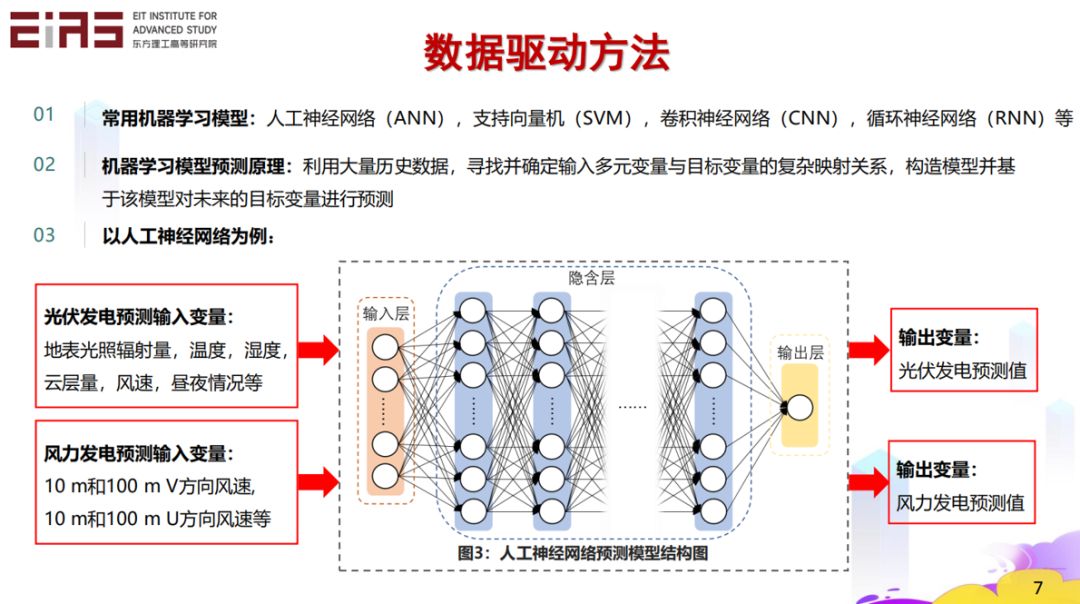 张东晓院士：科学机器学习中的知识嵌入与知识发现58 / 作者:倪丹军 / 帖子ID:108311