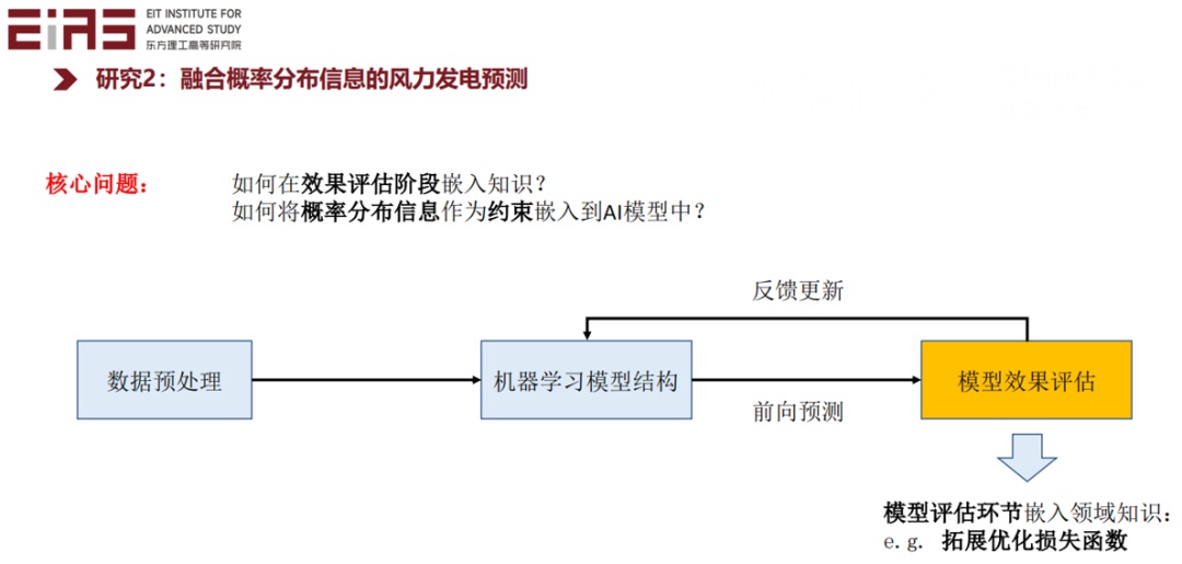 张东晓院士：科学机器学习中的知识嵌入与知识发现936 / 作者:倪丹军 / 帖子ID:108311