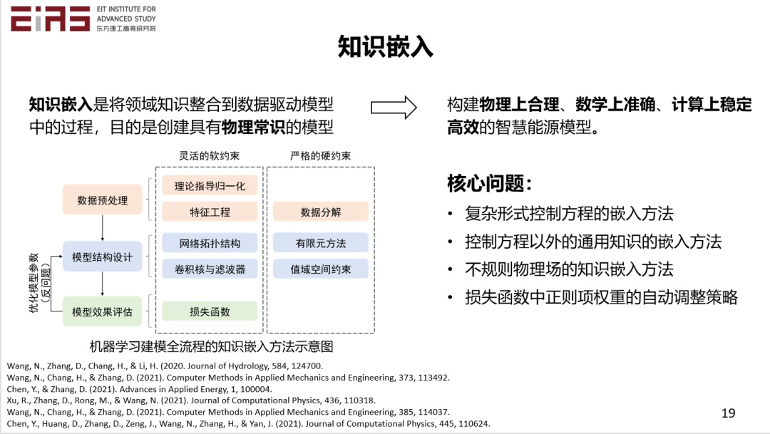张东晓院士：科学机器学习中的知识嵌入与知识发现344 / 作者:倪丹军 / 帖子ID:108311
