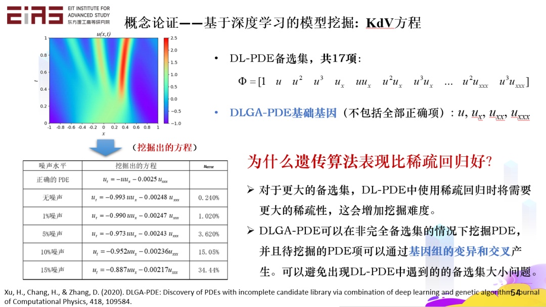 张东晓院士：科学机器学习中的知识嵌入与知识发现540 / 作者:倪丹军 / 帖子ID:108311