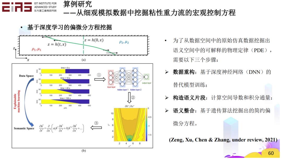 张东晓院士：科学机器学习中的知识嵌入与知识发现732 / 作者:倪丹军 / 帖子ID:108311