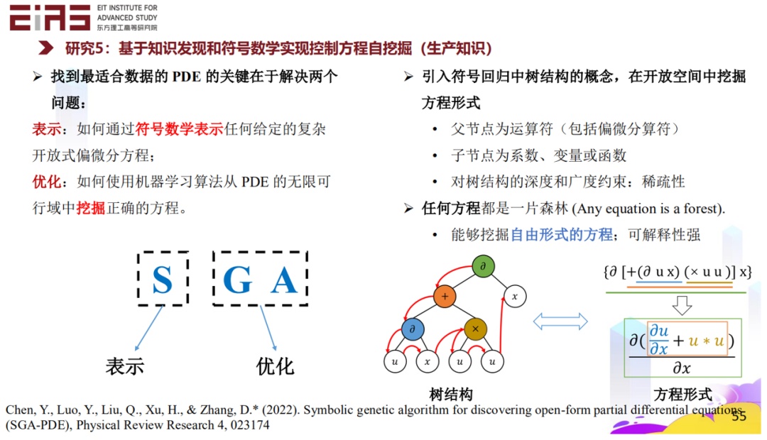 张东晓院士：科学机器学习中的知识嵌入与知识发现264 / 作者:倪丹军 / 帖子ID:108311