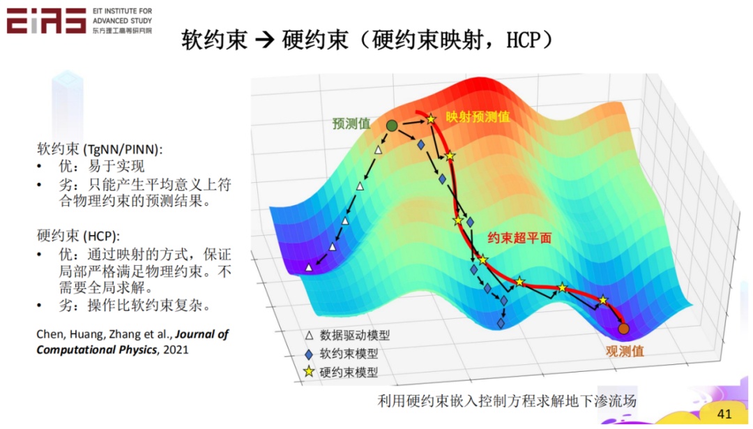 张东晓院士：科学机器学习中的知识嵌入与知识发现788 / 作者:倪丹军 / 帖子ID:108311