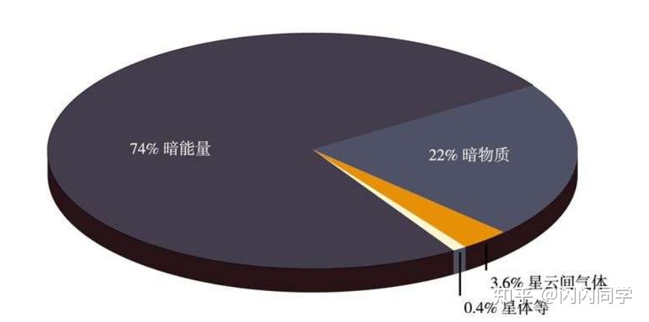 到底有没有外星人？572 / 作者:淡然一笑wwc / 帖子ID:108336