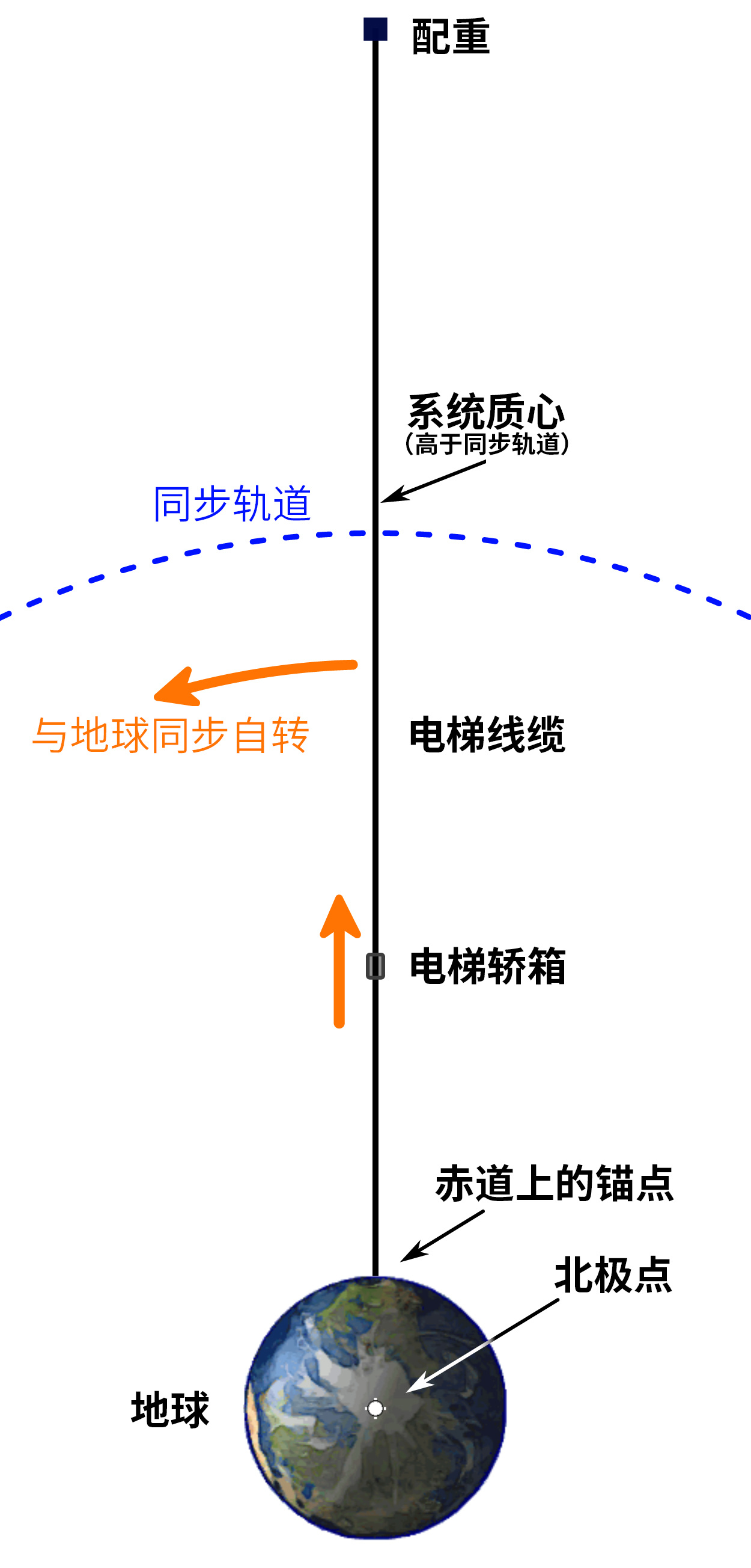 流浪地球2中，未来建设太空电梯的地方是加蓬，加蓬这个地方 ...52 / 作者:静静的等258 / 帖子ID:108337