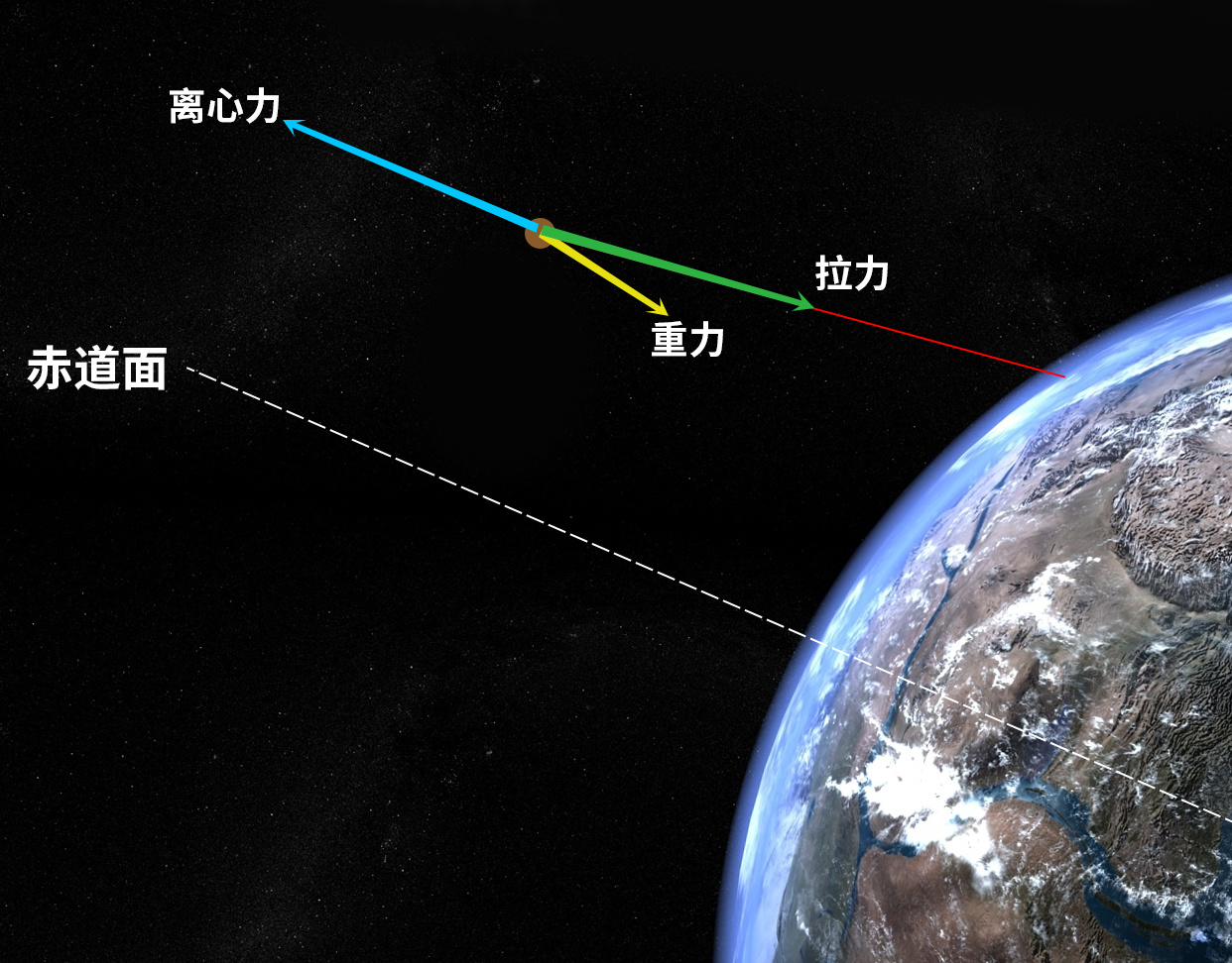 流浪地球2中，未来建设太空电梯的地方是加蓬，加蓬这个地方 ...346 / 作者:静静的等258 / 帖子ID:108337