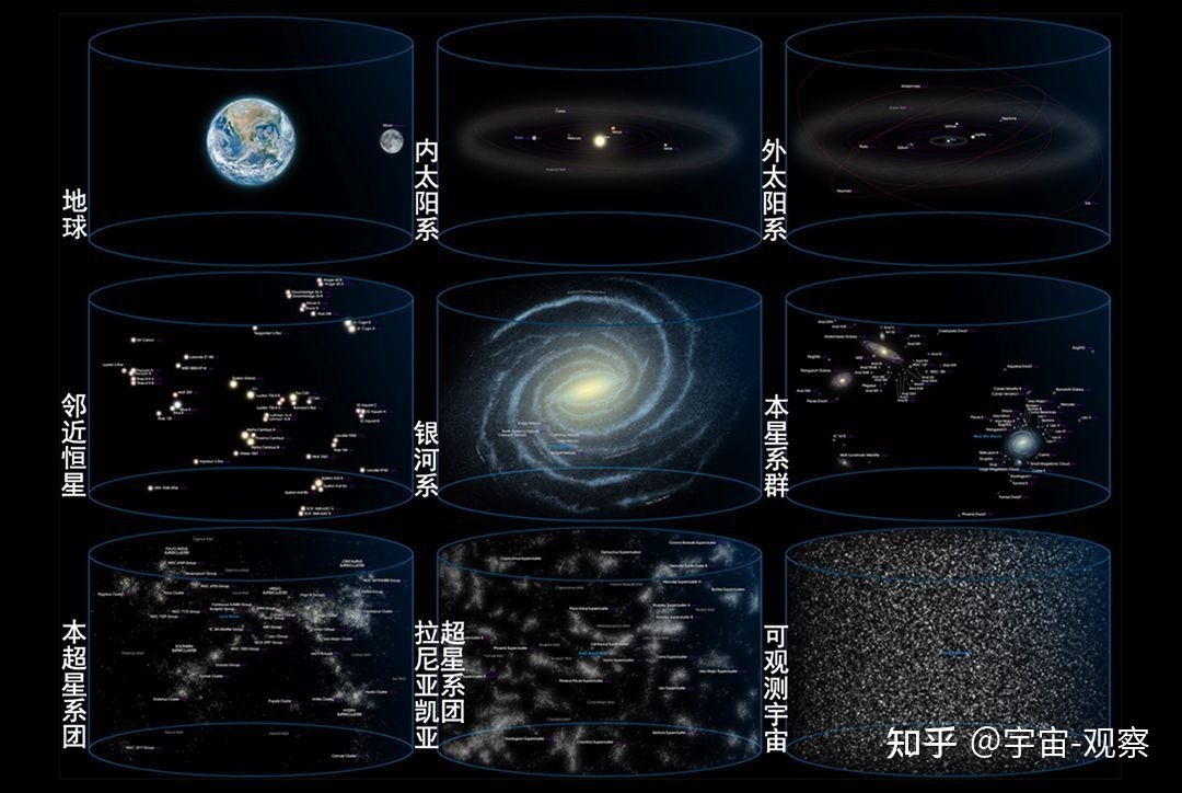 宇宙中有多少个星系？844 / 作者:天寿保健护理彰 / 帖子ID:108359