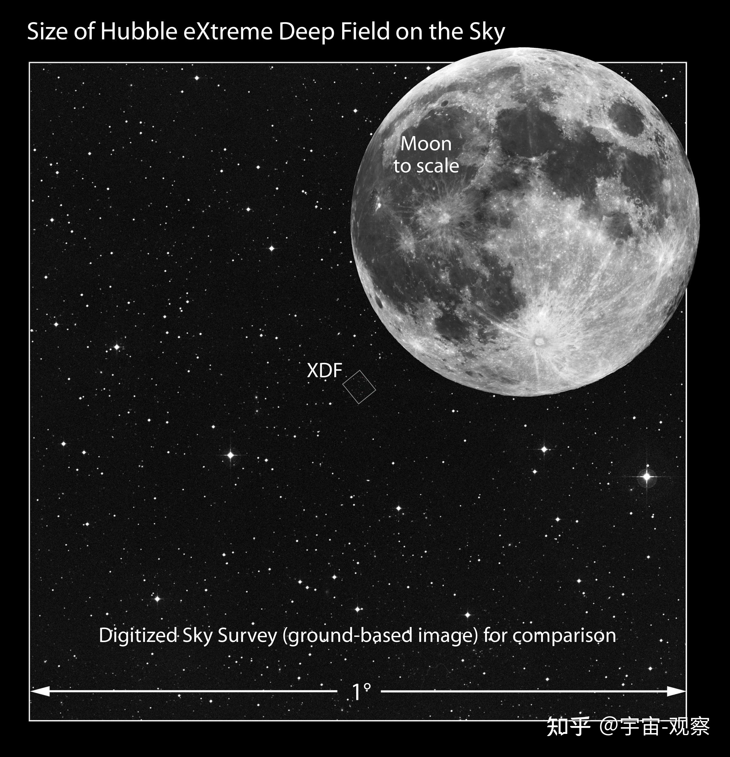 宇宙中有多少个星系？275 / 作者:天寿保健护理彰 / 帖子ID:108359