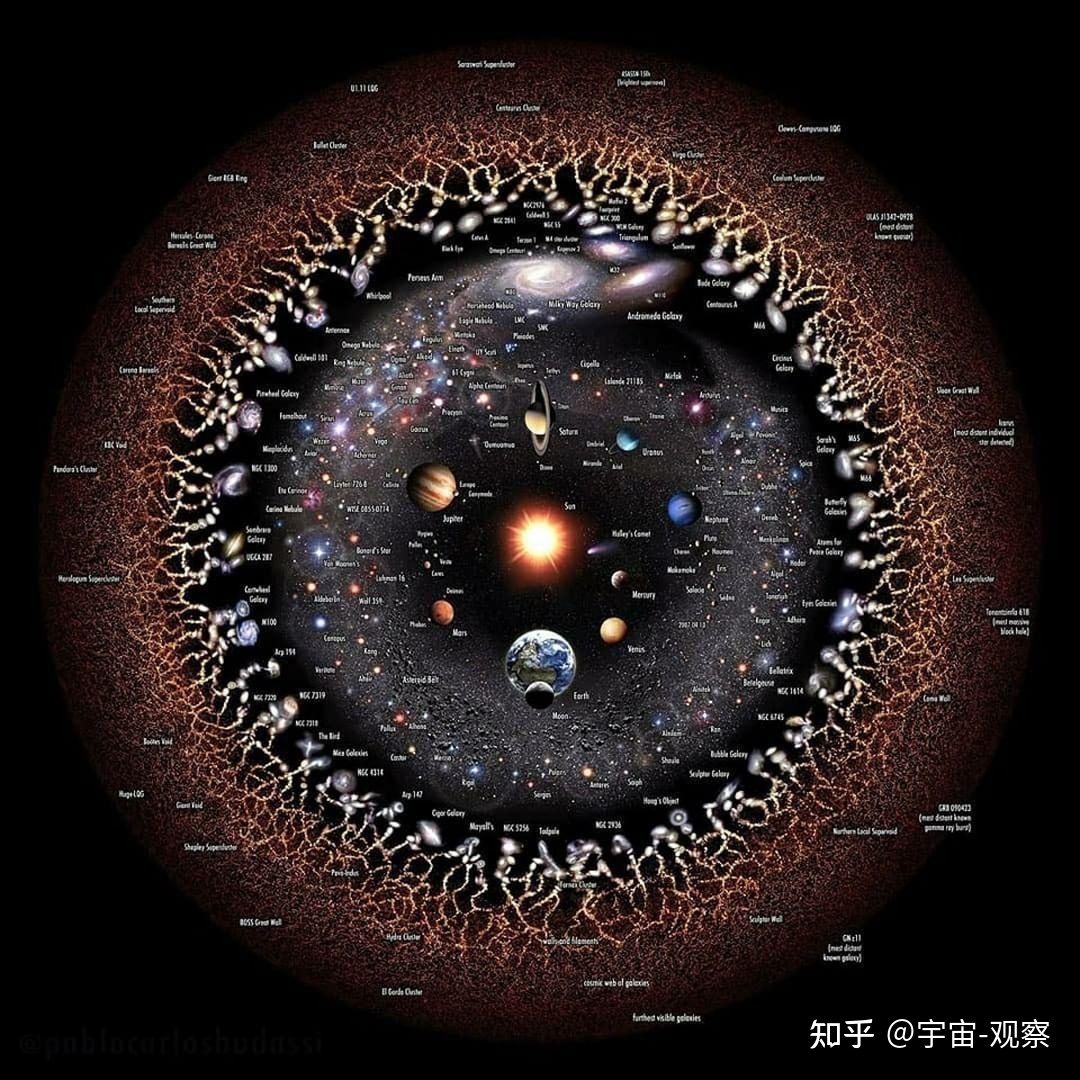 宇宙中有多少个星系？331 / 作者:天寿保健护理彰 / 帖子ID:108359