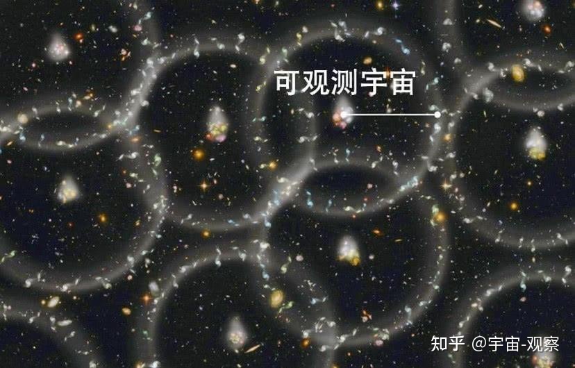 宇宙中有多少个星系？135 / 作者:天寿保健护理彰 / 帖子ID:108359